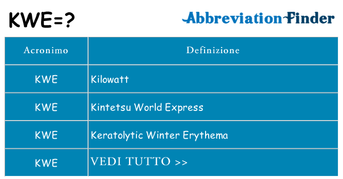 Che cosa significa l'acronimo kwe