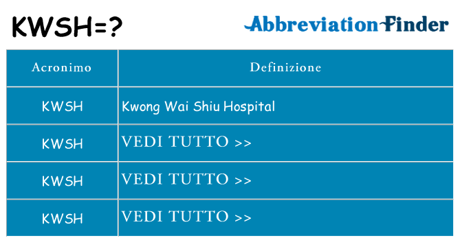 Che cosa significa l'acronimo kwsh