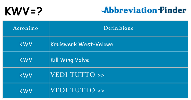 Che cosa significa l'acronimo kwv