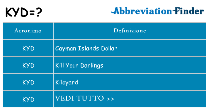 Che cosa significa l'acronimo kyd