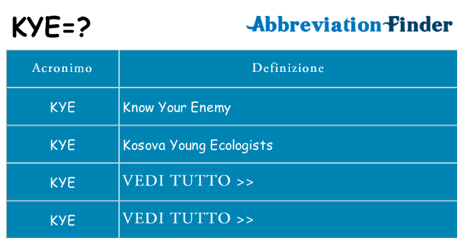 Che cosa significa l'acronimo kye
