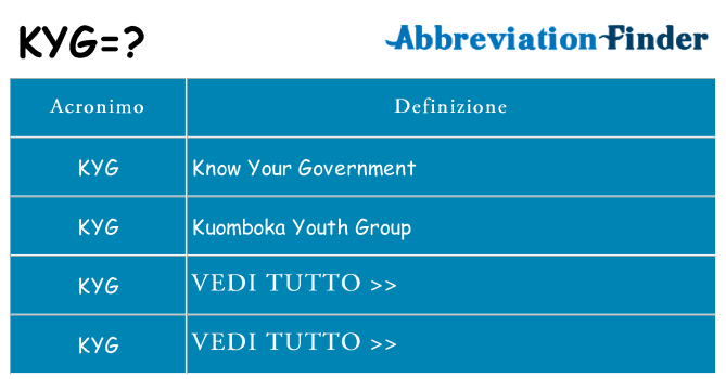 Che cosa significa l'acronimo kyg