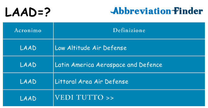 Che cosa significa l'acronimo laad