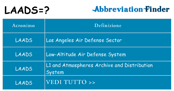 Che cosa significa l'acronimo laads