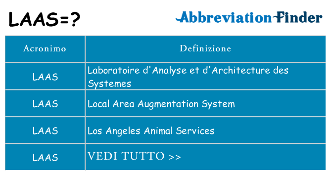 Che cosa significa l'acronimo laas