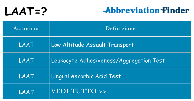 Che cosa significa l'acronimo laat