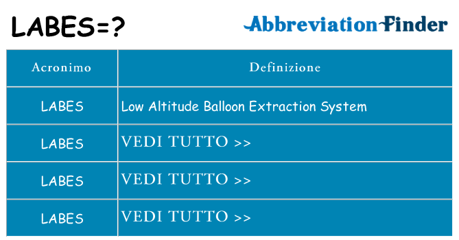 Che cosa significa l'acronimo labes