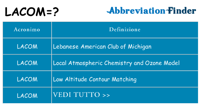 Che cosa significa l'acronimo lacom
