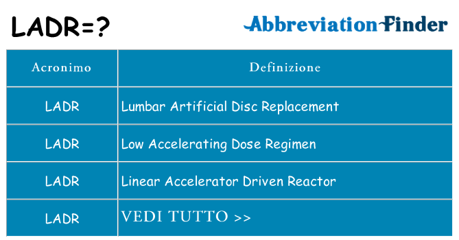 Che cosa significa l'acronimo ladr