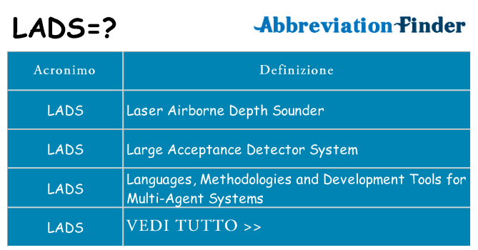 Che cosa significa l'acronimo lads