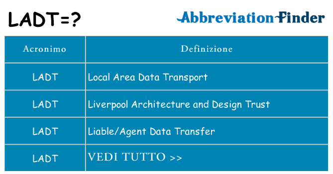 Che cosa significa l'acronimo ladt