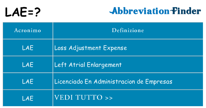 Che cosa significa l'acronimo lae