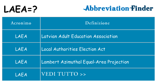 Che cosa significa l'acronimo laea
