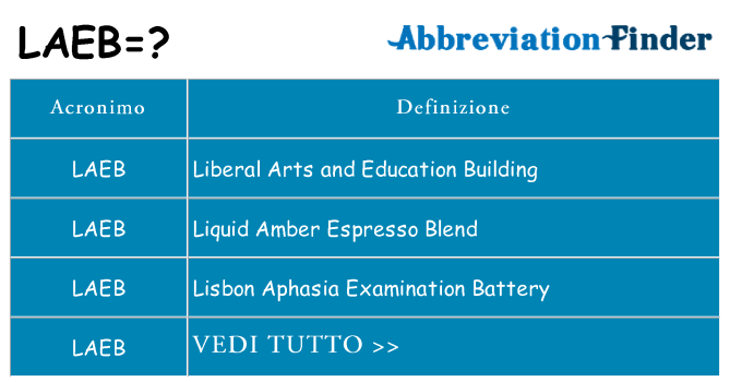 Che cosa significa l'acronimo laeb