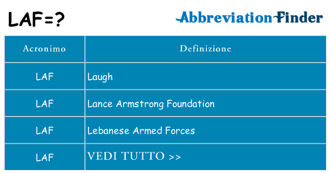 Che cosa significa l'acronimo laf