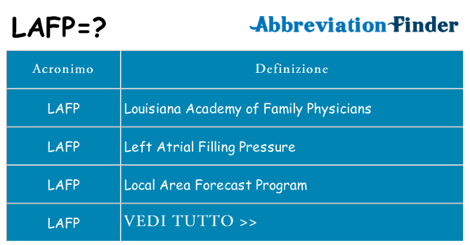 Che cosa significa l'acronimo lafp