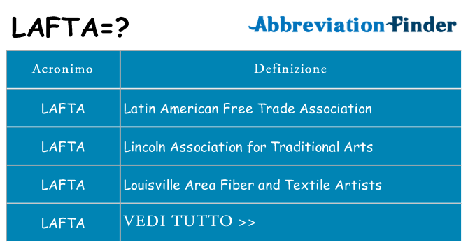 Che cosa significa l'acronimo lafta