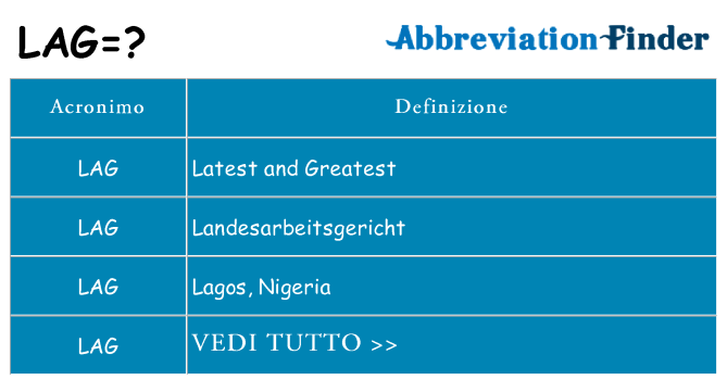 Che cosa significa l'acronimo lag