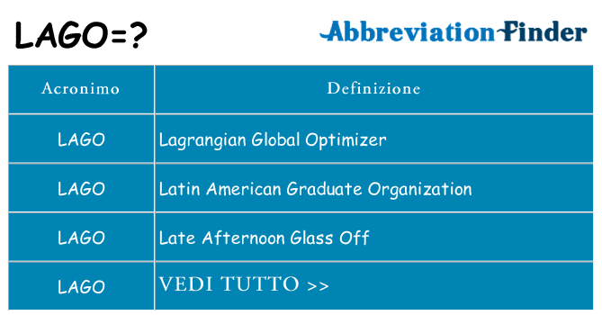 Che cosa significa l'acronimo lago