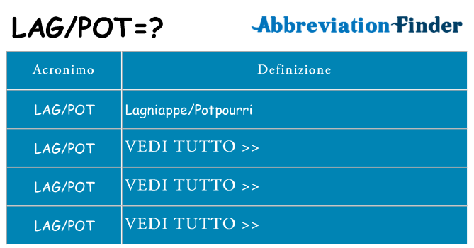 Che cosa significa l'acronimo lagpot