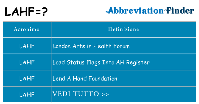 Che cosa significa l'acronimo lahf