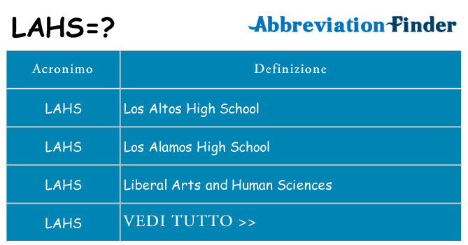 Che cosa significa l'acronimo lahs