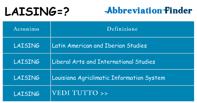 Che cosa significa l'acronimo laising