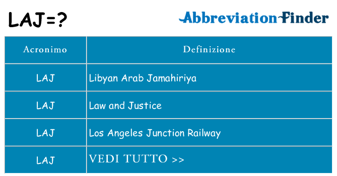 Che cosa significa l'acronimo laj