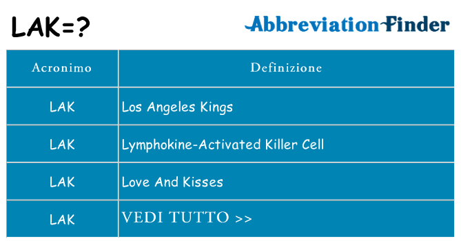 Che cosa significa l'acronimo lak