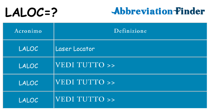 Che cosa significa l'acronimo laloc