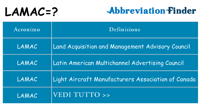 Che cosa significa l'acronimo lamac