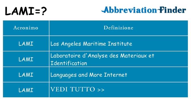 Che cosa significa l'acronimo lami