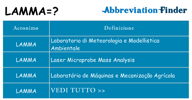 Che cosa significa l'acronimo lamma