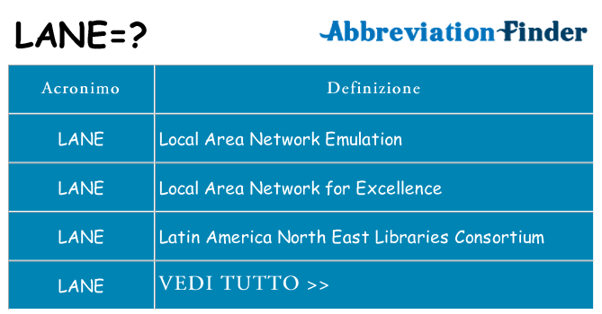 Che cosa significa l'acronimo lane