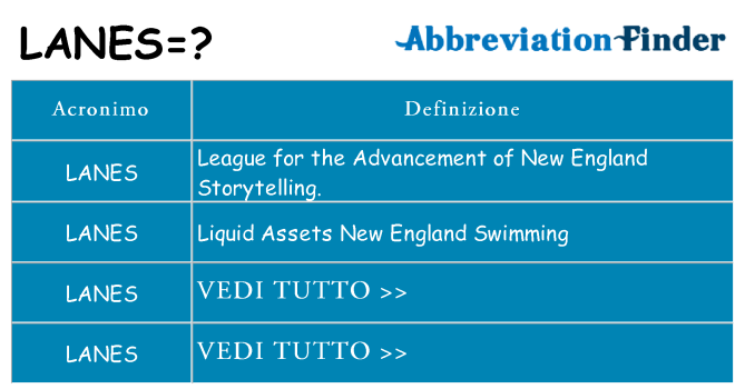 Che cosa significa l'acronimo lanes