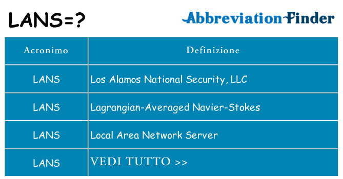 Che cosa significa l'acronimo lans