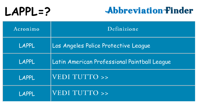 Che cosa significa l'acronimo lappl