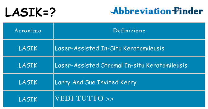 Che cosa significa l'acronimo lasik