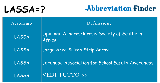 Che cosa significa l'acronimo lassa