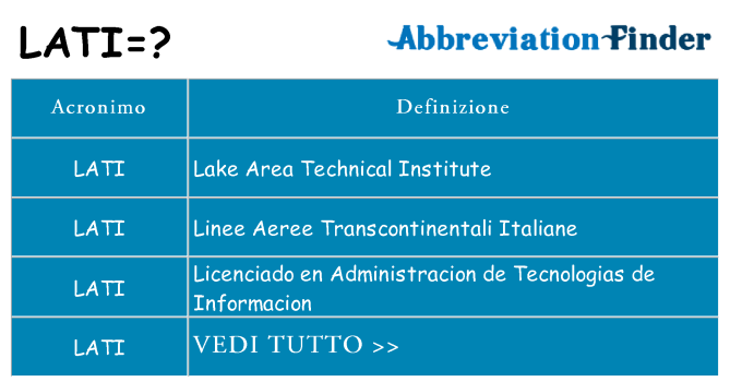 Che cosa significa l'acronimo lati