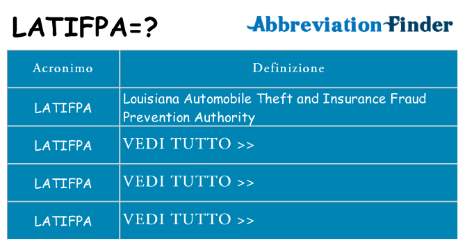 Che cosa significa l'acronimo latifpa