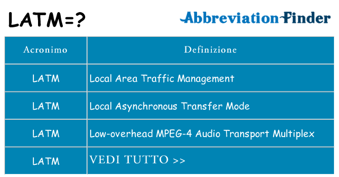 Che cosa significa l'acronimo latm