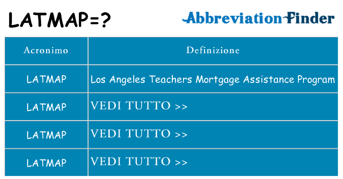 Che cosa significa l'acronimo latmap