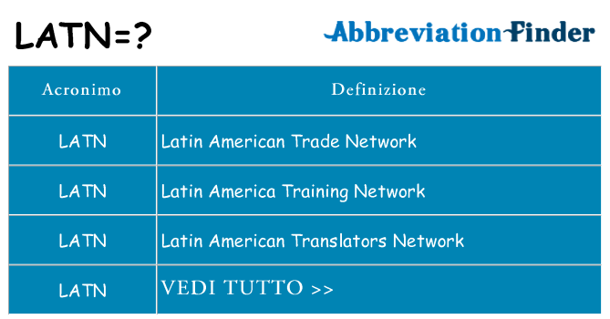 Che cosa significa l'acronimo latn