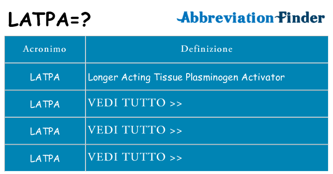 Che cosa significa l'acronimo latpa