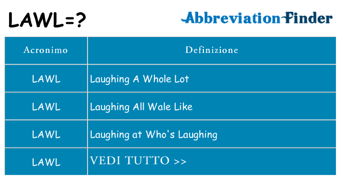 Che cosa significa l'acronimo lawl