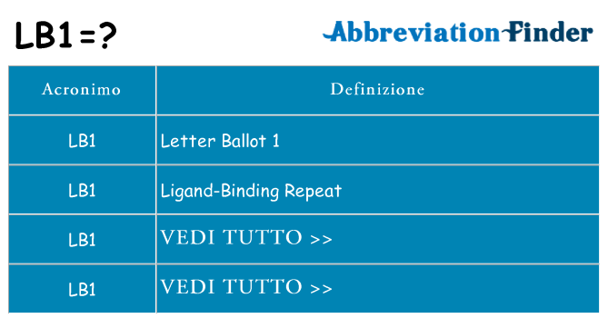 Che cosa significa l'acronimo lb1