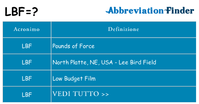 Che cosa significa l'acronimo lbf
