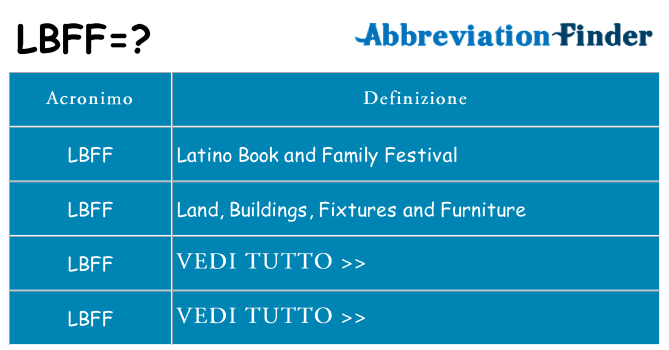 Che cosa significa l'acronimo lbff