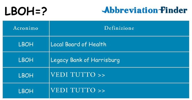 Che cosa significa l'acronimo lboh